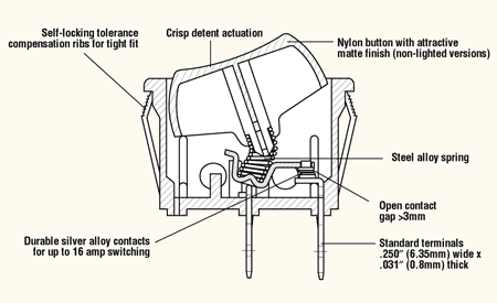 Rod Assembly 2 Module L/T10, 11