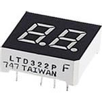 Displays Panel 2DIGIT 16LED Green CA 10-Pin DIP Module