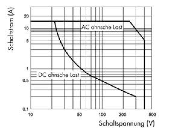 Relay socket with miniature relay
