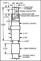 TEST PROBE - More Details
