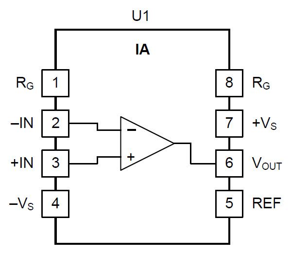 Evaluation Module For Universal Instrumentation Amplifier