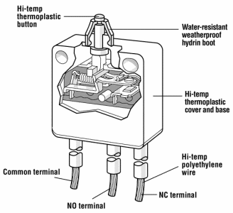 Product diagram or image