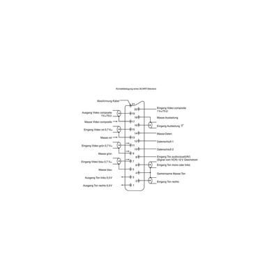 SCART connector Socket, horizontal mount Number of pins: 21 Black BKL Electronic 903013 1 pc(s)