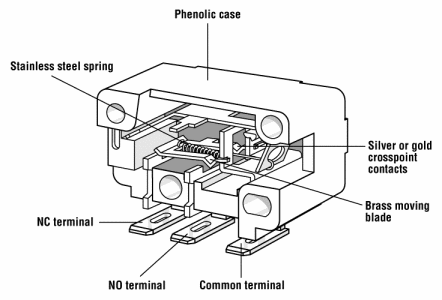 MICRO SWITCH, WIREFORM, SPDT, 6A, 250V