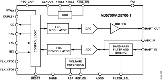 Low power HART FSK modem with internal oscillator