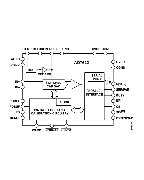 16-bit 2 MSPS fully differential SAR ADC