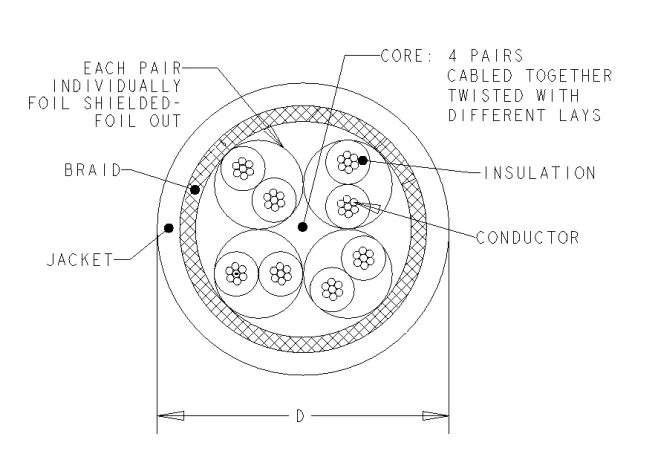CAT7-S/FTP Cable Foil/Braid Polyethylene 8Conductors 26AWG 5.9mm White Low Smoke Zero Halogen 1000m Bag/Carton