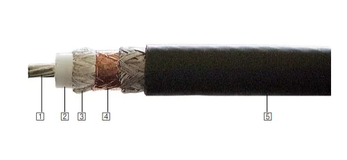PE Foam - 50 Ohm - high screened